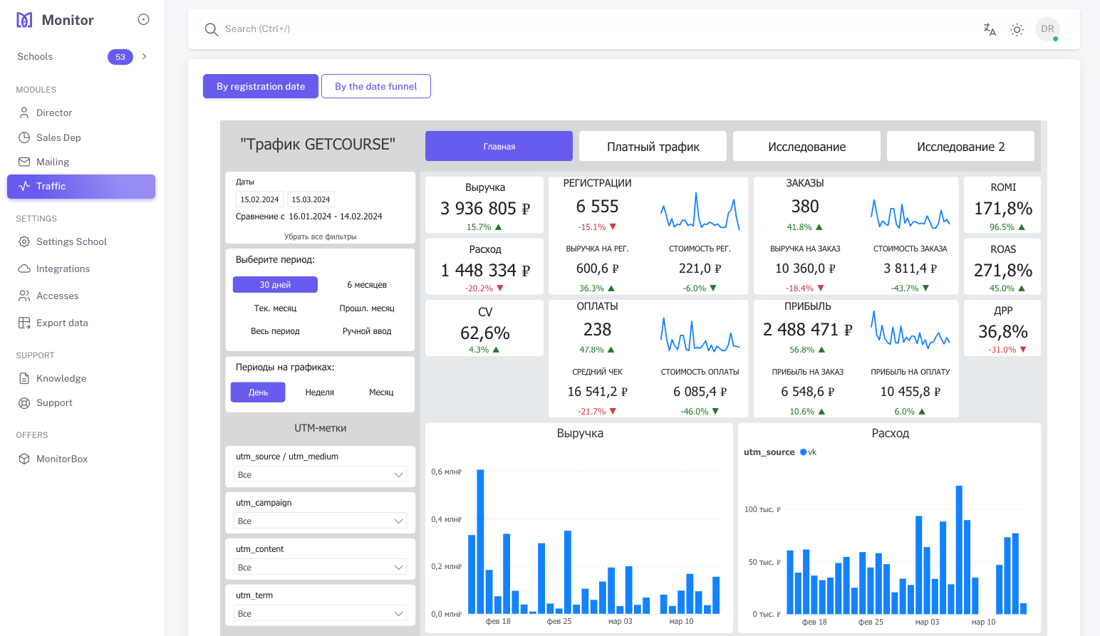 cta dashboard